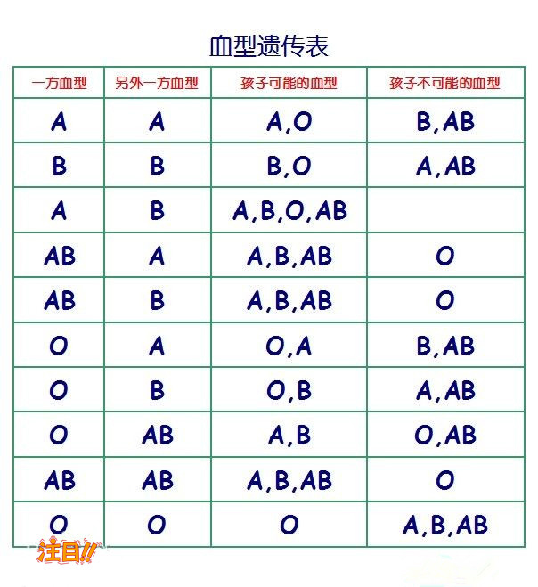 锦州孕期亲子鉴定正规机构去哪里,锦州孕期亲子鉴定准确吗